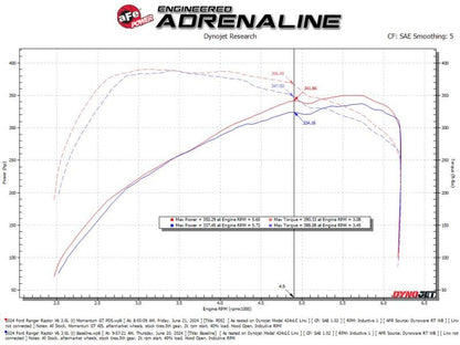 aFe Momentum Sealed Intake Ford Ranger Raptor 24-25 V6-3.0L (tt)