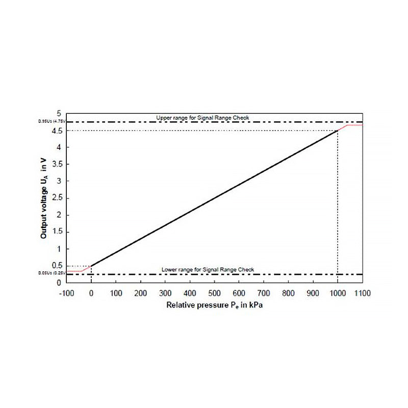 Nuke Performance - 10 BAR (150 PSI) Bosch fuel/oil pressure/temperature sensor, M10x1