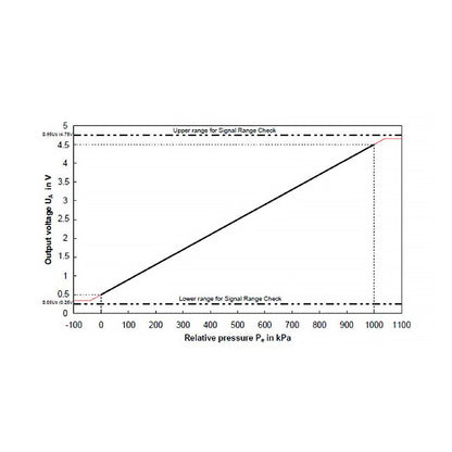 Nuke Performance - 10 BAR (150 PSI) Bosch fuel/oil pressure/temperature sensor, M10x1