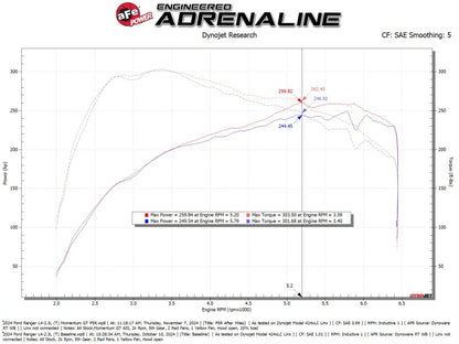 aFe Ford Ranger 2024 L4-2.3L Momentum GT Cold Air Intake System w/ Pro 5R Filter