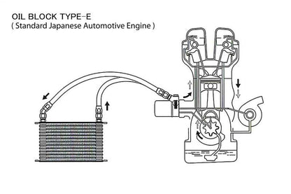 GReddy Universal Oil Cooler Kit 3/4-16UNF NS1010G
