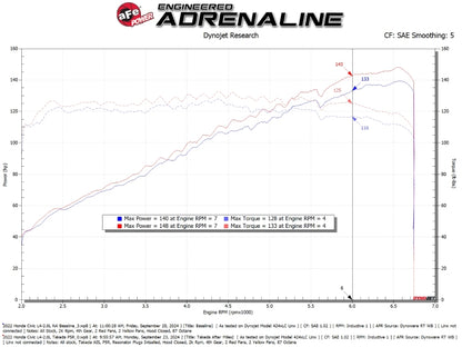 aFe 22-25 Honda Civic (2.0L L4) Takeda Momentum Cold Air Intake System W/ Pro 5R Filter