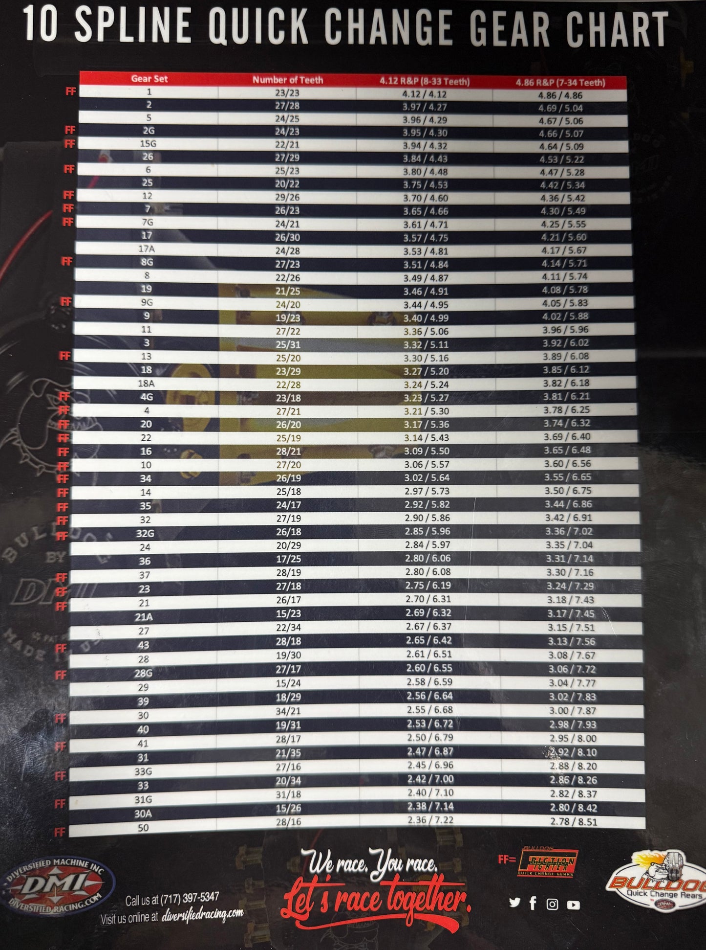 DMI BullDog - BullDog Quick Change Gear Sets: Sportsman Series 10 Spline