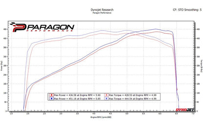 Eventuri Chevrolet C8 Corvette Hard-Top Convertible Black Carbon Intake System