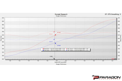 Eventuri Chevrolet C8 Corvette Z06 Hard-Top Convertible Black Carbon Intake System