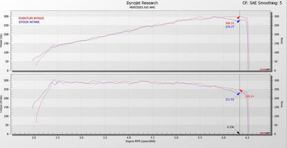 Eventuri Mercedes AMG A35 A250 Black Carbon Turbo Tube