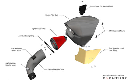 Eventuri Toyota A90 Supra / G29 Z4 M40i (B58) Black Carbon Intake System