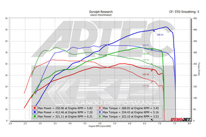 ARTEC - ARTEC SPORT 400 Bolt on Turbo Kit for Toyota G16E - GR Corolla / GR Yaris