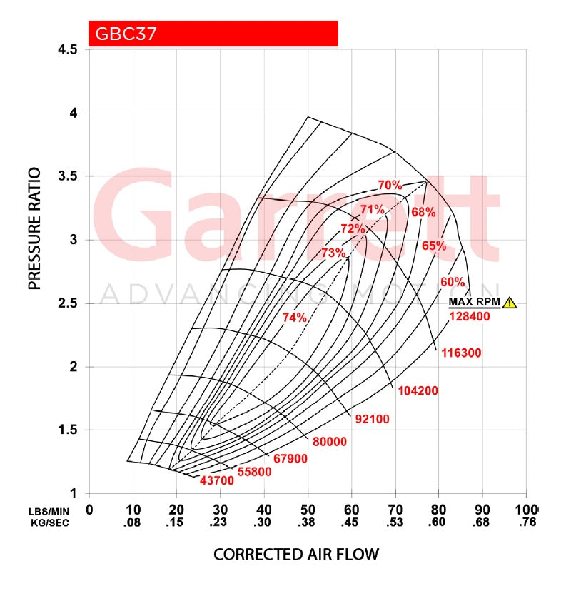 Garrett - GBC37-900 Supercore Standard Rotation 67MM Comp Ind