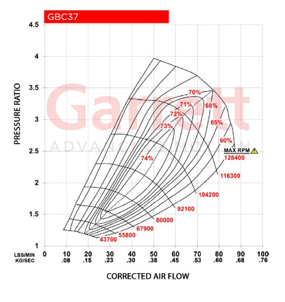 Garrett - GBC37-900 Supercore Standard Rotation 67MM Comp Ind