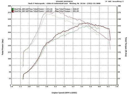 Prosport Inc. - Subaru WRX Headers-Equal Length