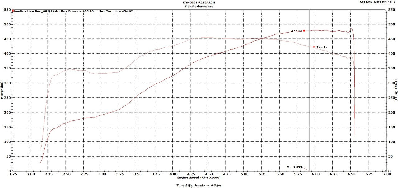 Tick Performance - Street Heat Stage 3 POLLUTER Camshaft for LS3 & L99 Engines
