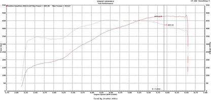 Tick Performance - Street Heat Stage 3 POLLUTER Camshaft for LS3 & L99 Engines