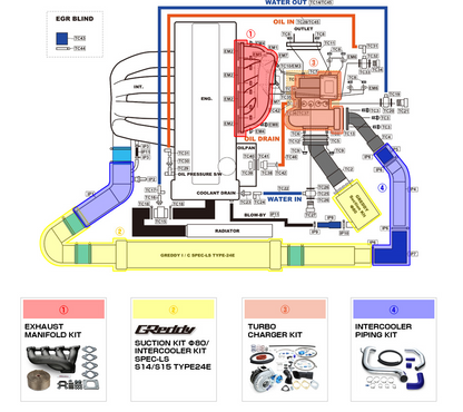 TOMEI - KA24DE(T) Intercooler Piping Kit (TB403A-NS16A)