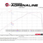 aFe 14-24 Mini Cooper S MACH Force-Xp 3in to 2-1/2in 304SS Cat-Back Exhaust w/ Polished Tip