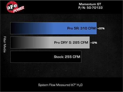 aFe 19-24 Ford Edge Momentum GT Cold Air Intake System w/ Pro Dry S Filter