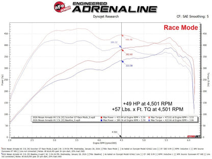 aFe SCORCHER GT Power Module Nissan Armada/Patrol (Y63) 25-26 V6-3.5L (tt)
