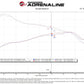 aFe POWER Momentum GT Pro Dry S Intake System 24-25 Toyota Land Cruiser (J250) - Orange Edition