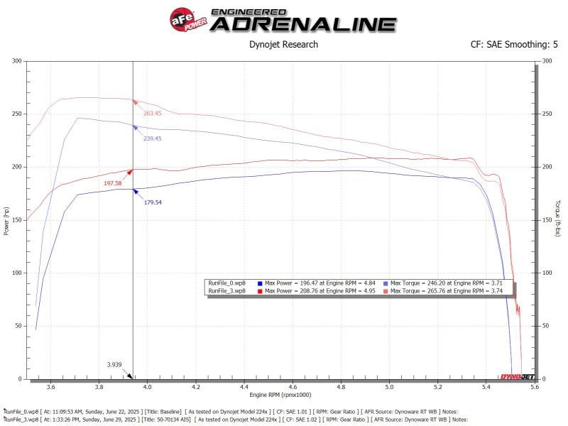 aFe Toyota Hilux 15-25 V6-4.0L Momentum GT Cold Air Intake System w/ Pro DRY S Filter