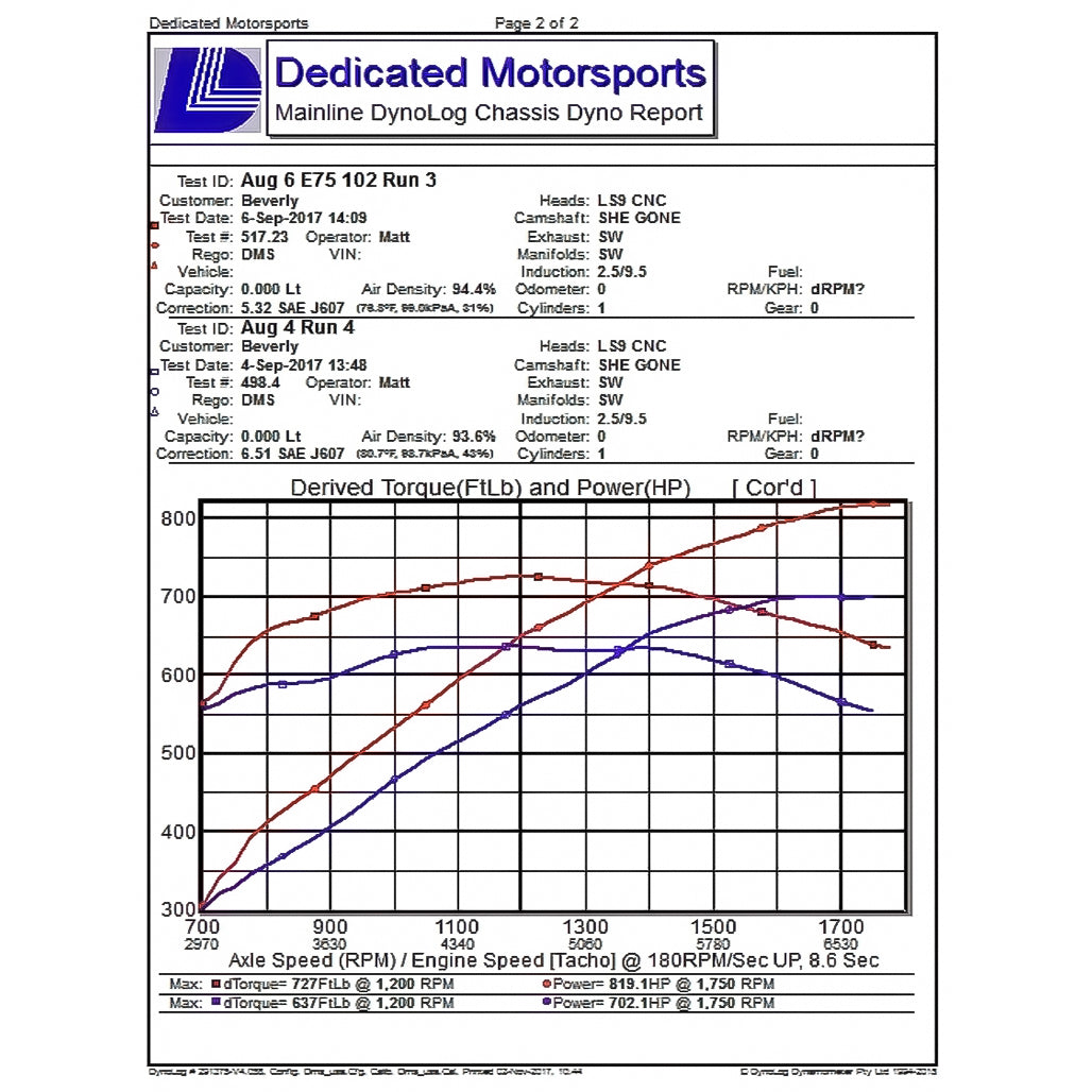 Dedicated Motorsports - LS3/LSA/LS9 PD Blower Cam "SheGone"