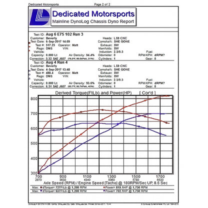 Dedicated Motorsports - LS3/LSA/LS9 PD Blower Cam "SheGone"
