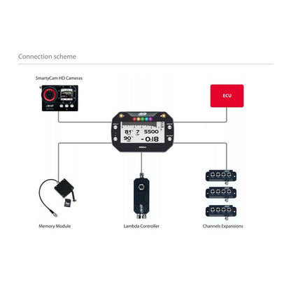 AiM - AiM MXM Compact Dash Logger