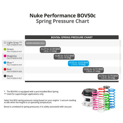 Nuke Performance - BOV50c Black Spring