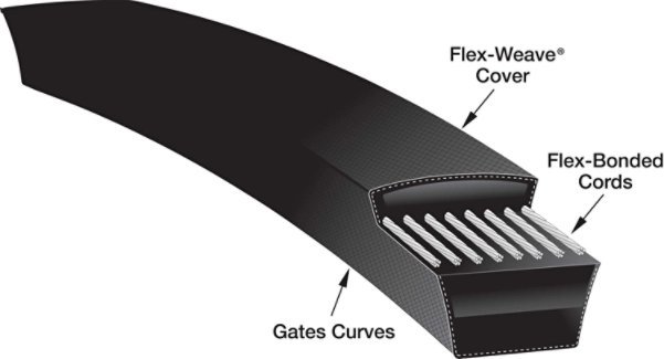 Gates Universal 58in Outside Circumference .66in Width Hi-Power II Belt