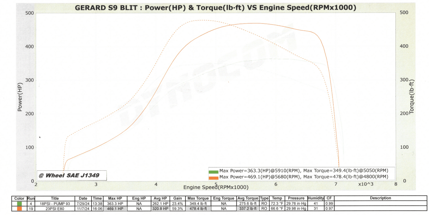 SERIALNINE - 409R 1JZ VVT-I BOLT ON TURBO UPGRADE