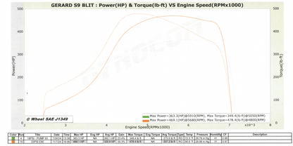 SERIALNINE - 409R 1JZ VVT-I BOLT ON TURBO UPGRADE