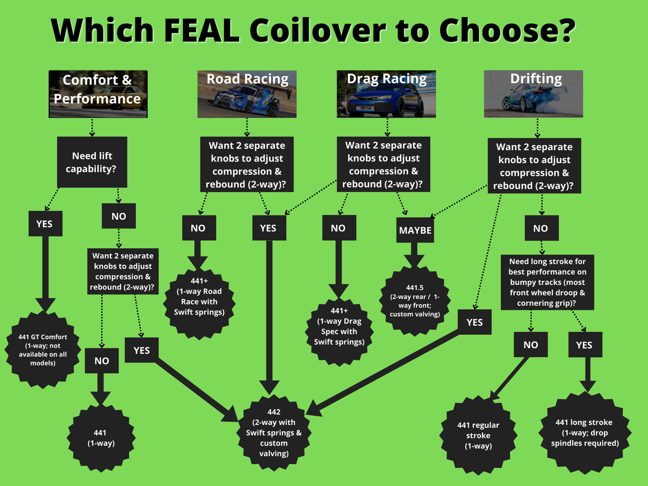 Feal Coilover - 22+ Subaru WRX (VB)