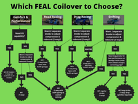 Feal Coilover - 97-05 Porsche 996 (2WD)