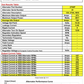 DC Power - 270 Amp XP High Output Alternator (Chevrolet Corvette C6)