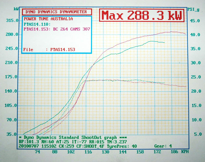 Brian Crower Nissan SR20DET Camshafts - Stage 2 - 264 Spec *VTC Int Cam [S13/14/15] standard Exh Cam