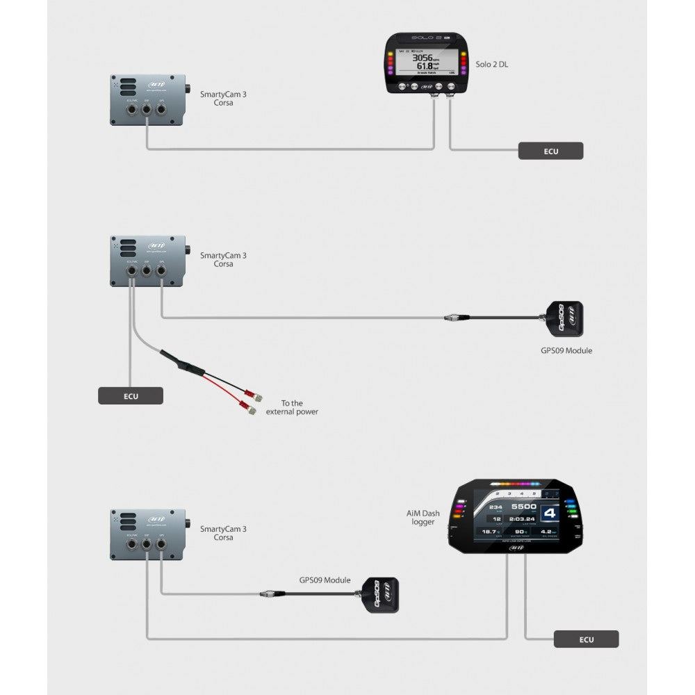 AiM - AiM SmartyCam 3 Corsa Camera 67deg Angle Lens