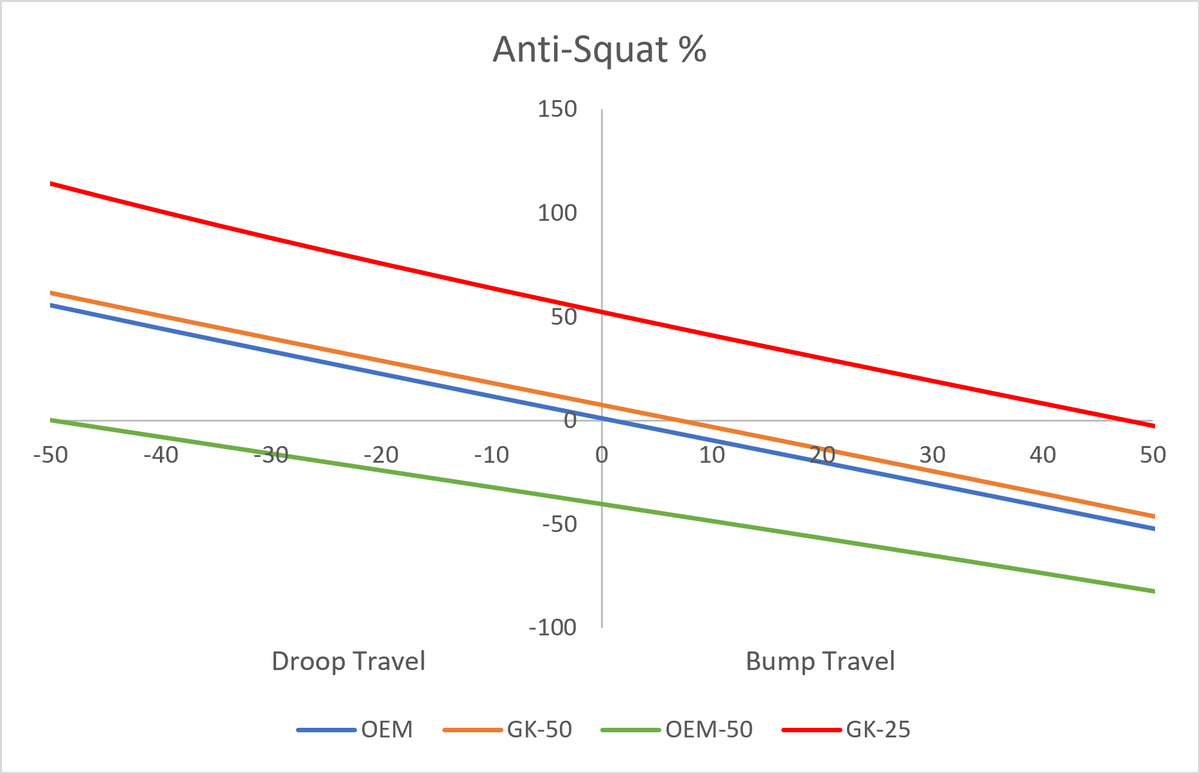 GKTECH - TOYOTA JZX90 / JZX100 ANTI SQUAT KIT