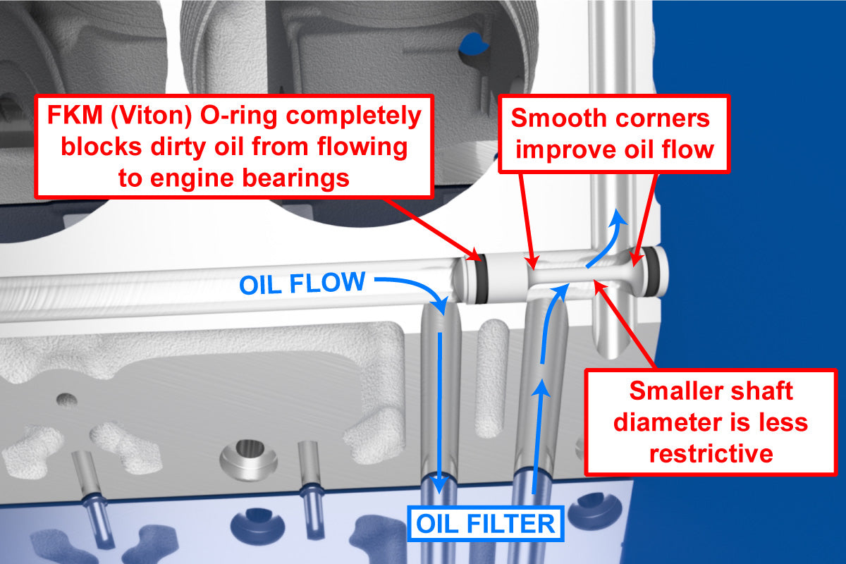 Improved Racing - Billet aluminum left rear oil passage plug barbell for GM Gen III & IV LS engines