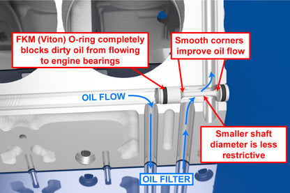 Improved Racing - Billet aluminum left rear oil passage plug barbell for GM Gen III & IV LS engines