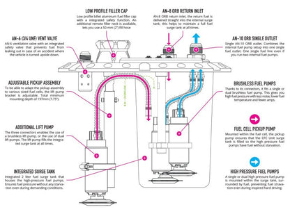 Nuke Performance - CFC Unit for brushless fuel pumps - Competition Fuel Cell Unit, with integrated fuel surge tank