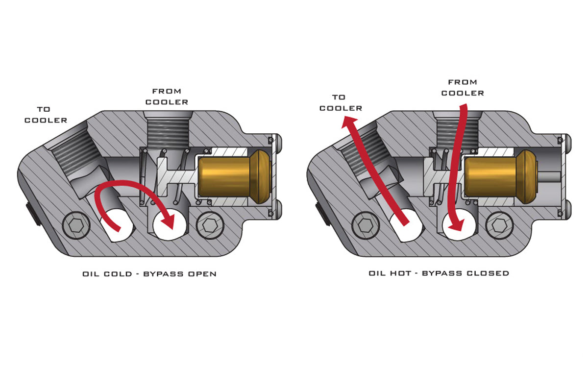 Improved Racing - Oil cooler adapter, low-profile, thermostatic, 200F, GM LS-series engine, rear sump