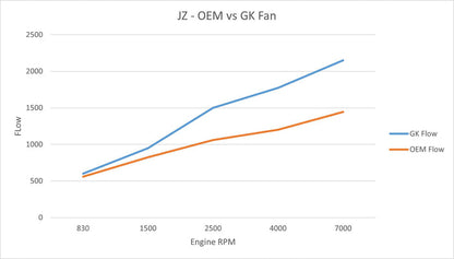 GKTECH - TOYOTA JZX90/JZX100 1JZ HIGH PERFORMANCE ENGINE FAN - 50% MORE AIR FLOW