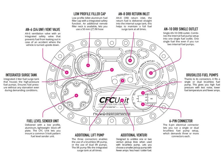 Nuke Performance - CFC Unit for brushless fuel pumps - Competition Fuel Cell Unit, with integrated fuel surge tank