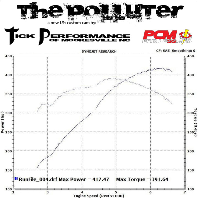 Tick Performance - Polluter V1 Camshaft Package for LS1 & LS6 Engines (TPCC001 cam)