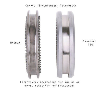 Tick Performance - Level 5 SUPER Magnum F for 04-06 Pontiac GTO