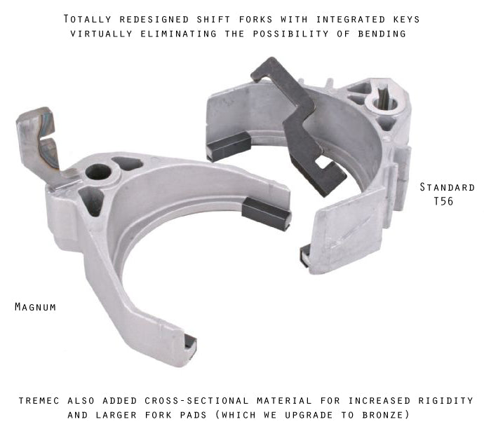 Tick Performance - Level 5 SUPER Magnum F for 04-06 Pontiac GTO