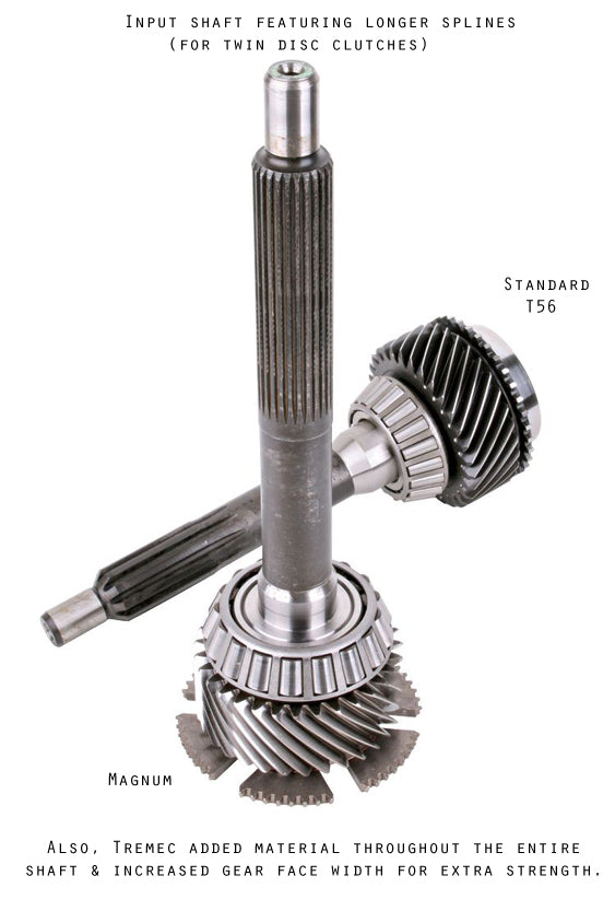 Tick Performance - Level 5 SUPER Magnum F for 04-06 Pontiac GTO