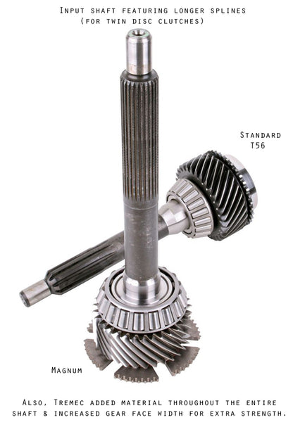 Tick Performance - Level 5 SUPER Magnum F for 04-06 Pontiac GTO