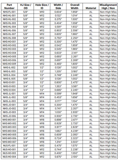 FDF Raceshop - Non-High Misalignment Spacers Pair