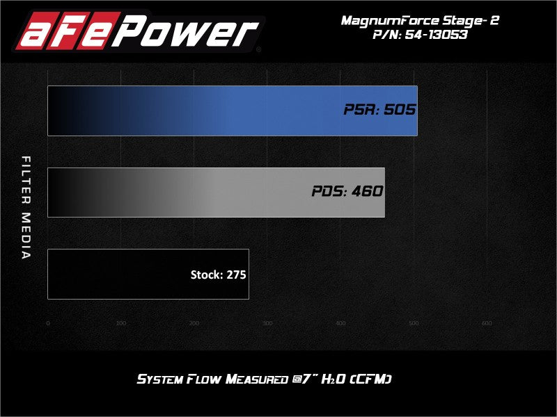 aFe POWER Magnum FORCE Stage-2 Pro 5R Sistema de admissão de ar frio 06-13 BMW Série 3 L6-3.0L não turbo