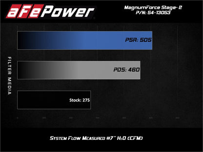 aFe POWER Magnum FORCE Stage-2 Pro 5R Sistema de admissão de ar frio 06-13 BMW Série 3 L6-3.0L não turbo